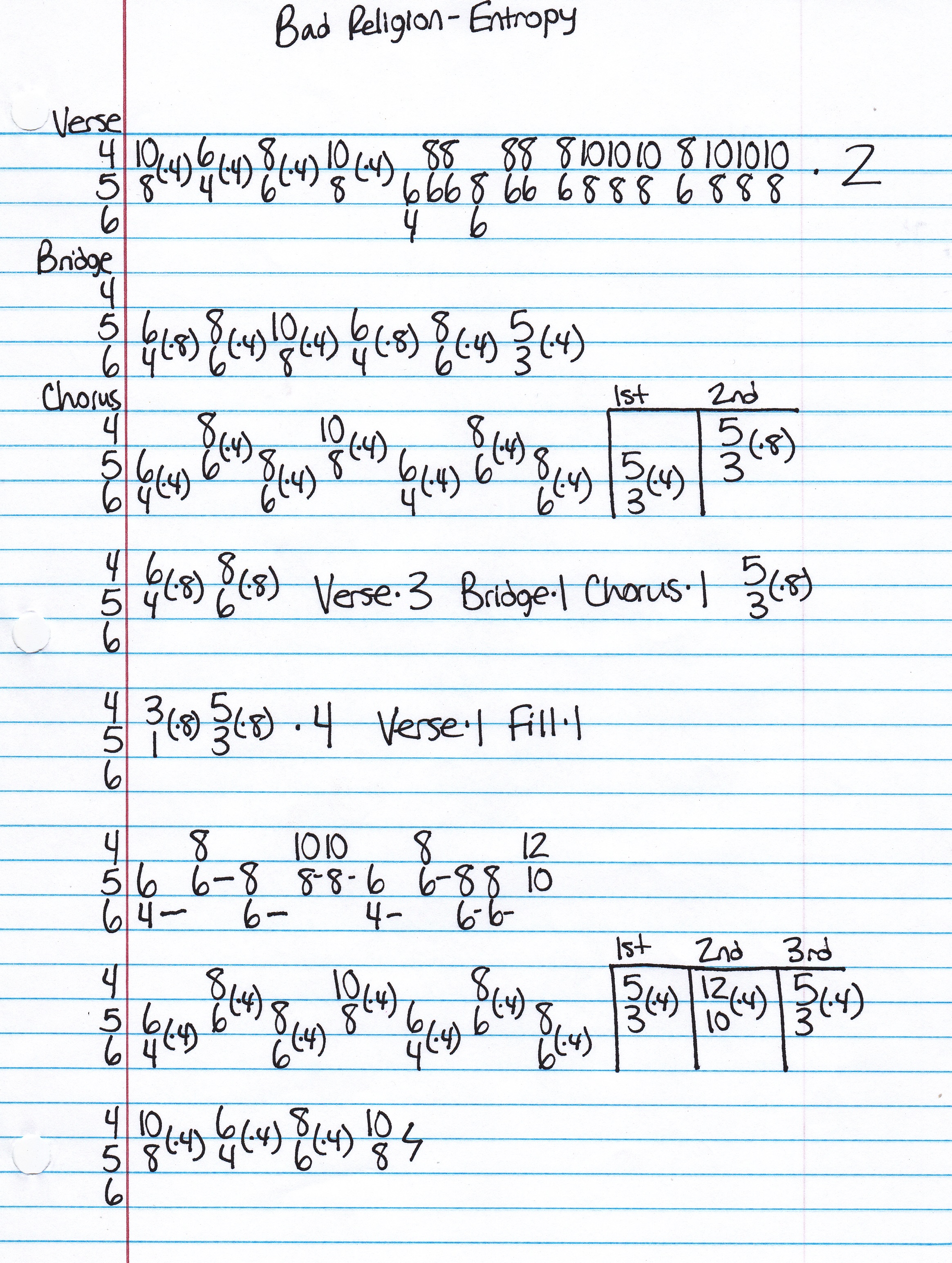 High quality guitar tab for Entropy by Bad Religion off of the album Against The Grain. ***Complete and accurate guitar tab!***